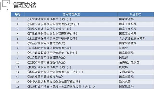 什么是信用修复？信用修复是如何定义的？