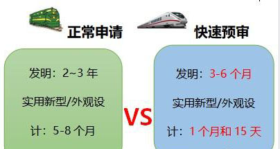 专利预审