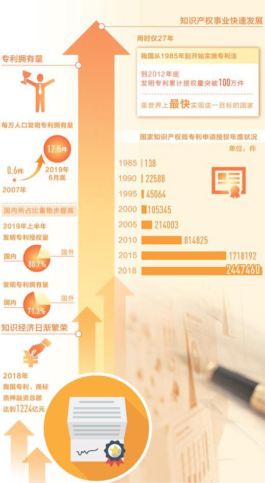 知识产权激活创新之源,为创新创造赋值 知识产权激活创新之源,为创新创造赋值