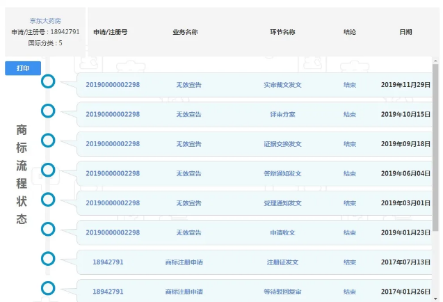 究竟是什么原因让京东对“京东大药房”商标无可奈何