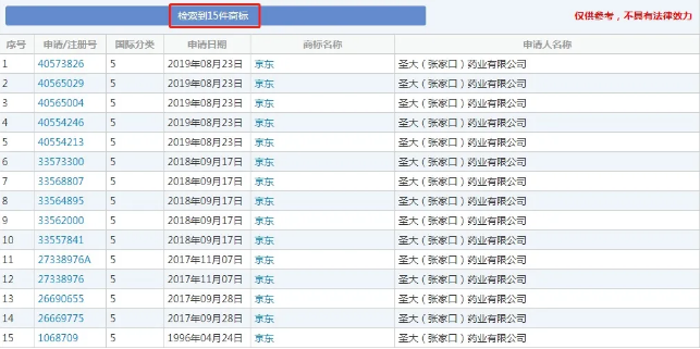 究竟是什么原因让京东对“京东大药房”商标无可奈何