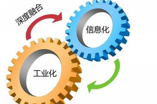 两化融合管理体系