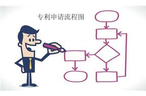 一张图明白深圳专利申请的流程