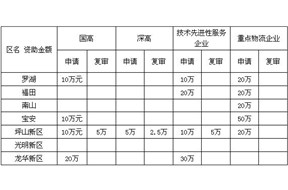 创新，助力企业转型升级--启动2014年国家高新技术企业申报活动