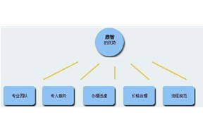 申请国家高新企业认定对公司的影响！！