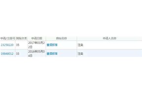 多家企业竞争一个商标，高达1000万？——深圳商标注册