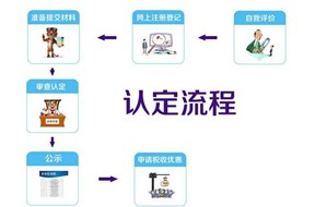 国家高新企业认定申请流程！（干货）