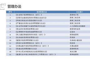 什么是信用修复？信用修复是如何定义的？