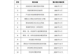 宝安区科技创新局发布2020年科技项目申报计划的通知