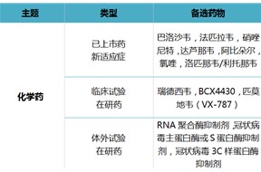 《抗击新型冠状病毒肺炎专利信息研报》发布