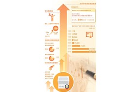 知识产权激活创新之源，为创新创造赋值