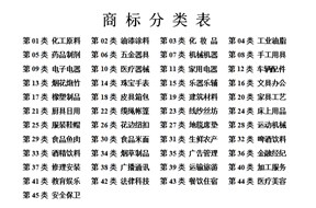 疫情期间重要物资生产企业该如何注册和保护疫情防护商标？