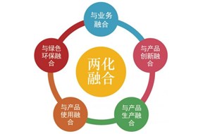 2019深圳市宝安区两化融合信息化项目配套奖励政策